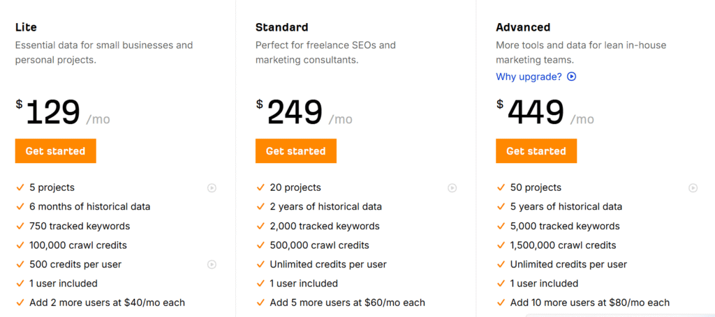 Ahrefs