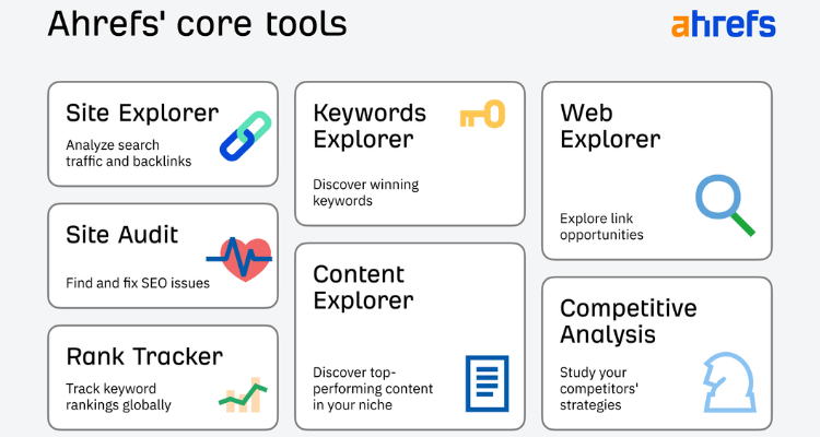 This image has an empty alt attribute; its file name is Ahrefs-key-feature.png