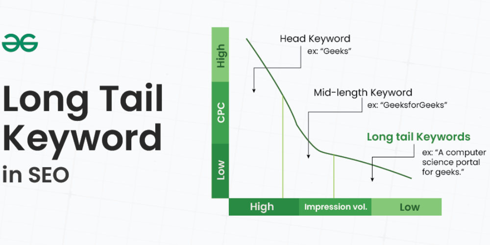 keywords